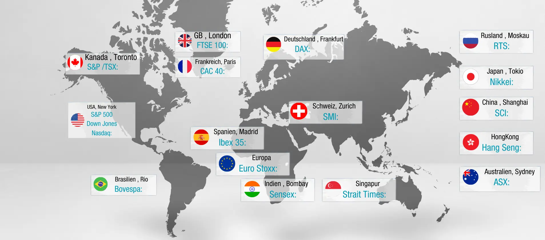 Weltkarte, die die globalen Finanzmärkte und deren geografische Verteilung darstellt.