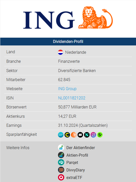 Alles über die ING Dividende: Attraktive Rendite sichern